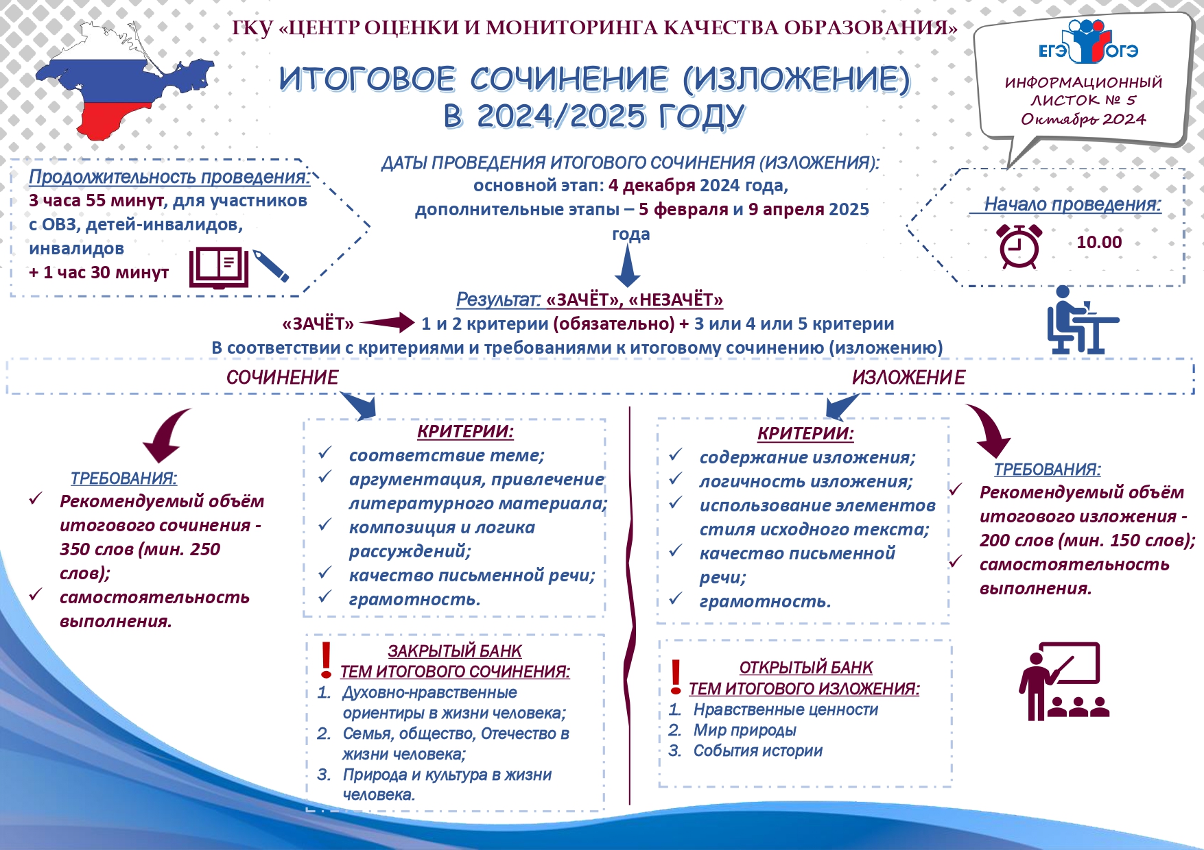 Информация о порядке проведения итогового сочинения (изложения) в 2024/2025 учебном году в Забайкальском крае Общие сведения о проведении итогового сочинения (изложения).